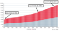 Population de nationalité monégasque depuis 1951 Population de nationalité monégasque depuis 1951