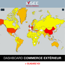 Découvrez le dashboard commerce extérieur