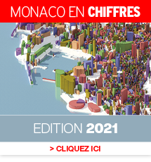 Monaco en Chiffres 2021
