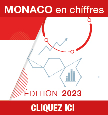 Monaco en Chiffres 2023