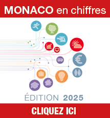 Monaco en Chiffres 2025 Monaco en Chiffres 2025