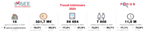 Bandeau Focus Intérim 2024
