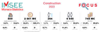 Focus Construction 2023