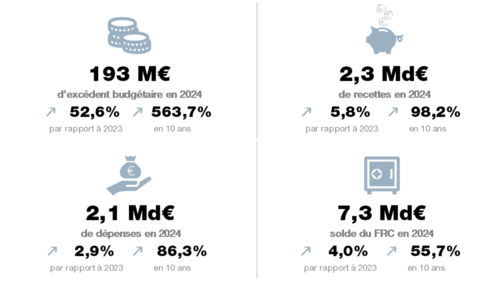Focus : Finances publiques 2024 large