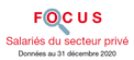 Couverture : Focus Salariés du secteur privé 2020 Couverture : Focus Salariés du secteur privé 2020
