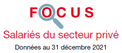 Couverture Focus salariés du secteur privé 2021 Couverture Focus salariés du secteur privé 2021