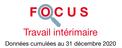 Focus : Travail intérimaire 2020 Focus : Travail intérimaire 2020
