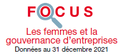 Les femmes et la gouvernance d'entreprises 2021 Les femmes et la gouvernance d'entreprises 2021
