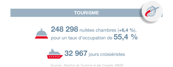 Infographie IMSEE: BTE 2T 2023 4/6
