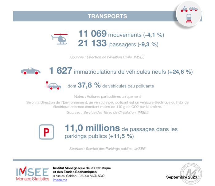Infographie IMSEE: BTE 2T 2023 6/6