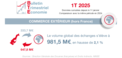 Infographie : BTE 1T 2025 1/6 Infographie : BTE 1T 2025 1/6