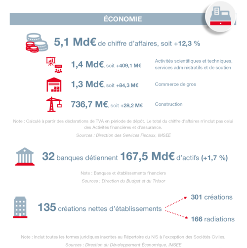 Infographie : BTE 1T 2025 2/6