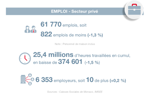 Infographie : BTE 1T 2025 3/6