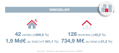 Infographie : BTE 1T 2025 4/6