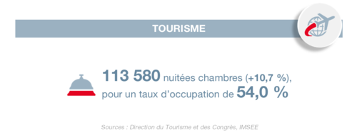 Infographie : BTE 1T 2025 5/6