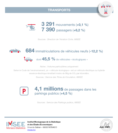 Infographie : BTE 1T 2025 6/6
