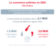 Infographie - Commerce extérieur 1/4 2024 Infographie - Commerce extérieur 1/4 2024