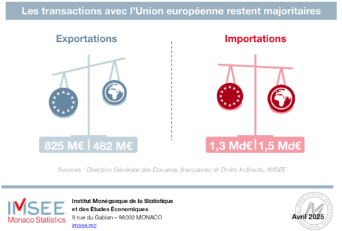 Infographie - Commerce extérieur 4/4 2024