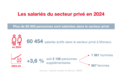 Infographie - Salariés privé 2024 1-3