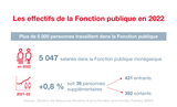 Infographie IMSEE : Emploi Public 2022 1/3