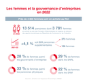 Infographie IMSEE : Gouvernance d'entreprises 2022 1/4