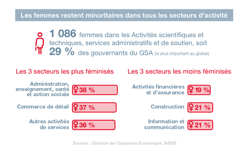 Infographie IMSEE : Gouvernance d'entreprises 2022 2/4