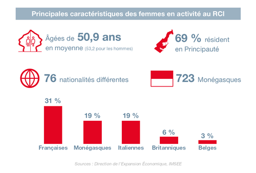 Infographie IMSEE : Gouvernance d'entreprises 2022 3/4