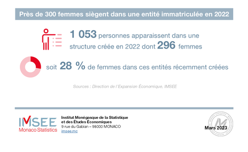 Infographie IMSEE : Gouvernance d'entreprises 2022 4/4