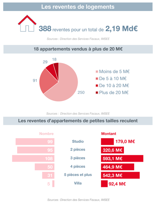 Infographie Observatoire de l'Immobilier 2023 2/3