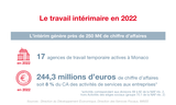 Infographie IMSEE : Intérim 2022 1/3