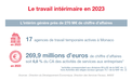 Infographie IMSEE : Intérim 2023 1/3