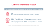 Infographie IMSEE : Intérim 2024 1/4 Infographie IMSEE : Intérim 2024 1/4