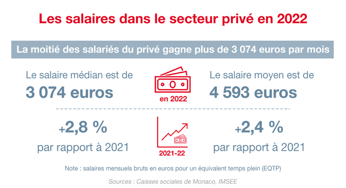 Infographie 1