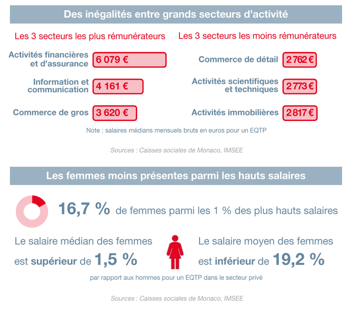 Infographie 2