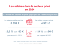 Infographie : Les salaires dans le secteur privé en 2024 1/4