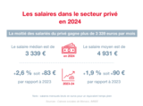 Infographie : Les salaires dans le secteur privé en 2024 1/4