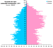 Pyramide 2011