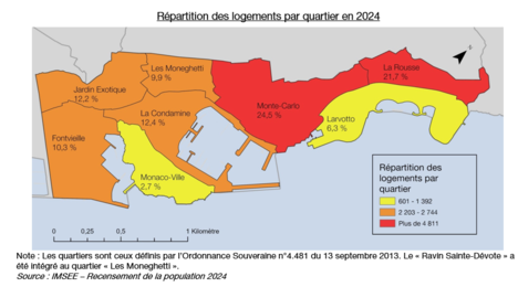 Répartition des logements par quartier en 2024